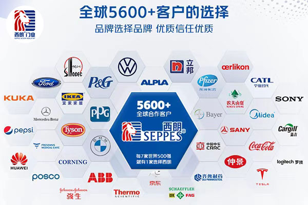 全球5600+客户的选择